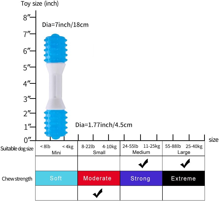 Puppy Teething Chew Pet Toy Dental Care Rubber Ball Promotes Oral Health